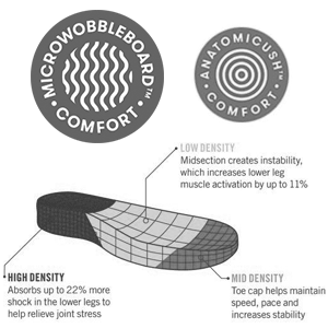 fitflop footbed technology