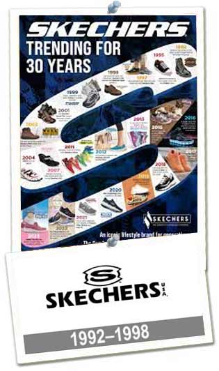 Skechers UK History